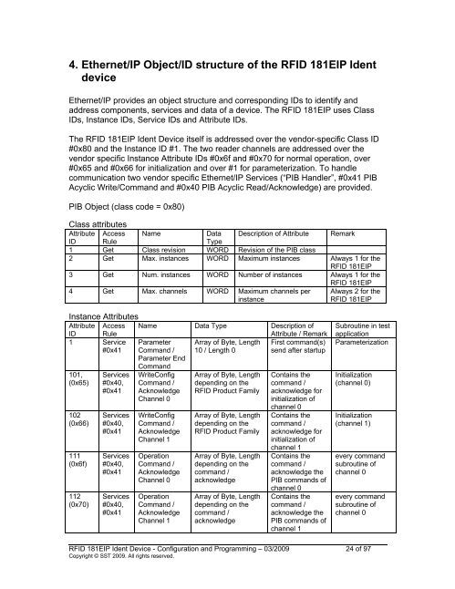 4. Ethernet/IP Object/ID