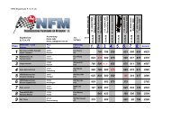 Endergebnis Automobil-Slalom 2008 (PDF, 43 kB) - NFM
