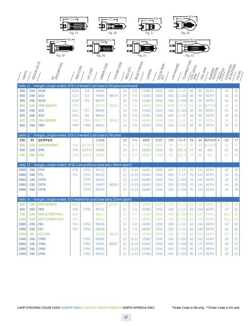 Entertainment Lamp Catalogue - Ltv