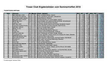 Treser Club Ergebnislisten vom Sommertreffen 2010