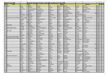 Stand 07. April 2008 Sportliche Teilnehmer Freitag 11.April 2008 ...