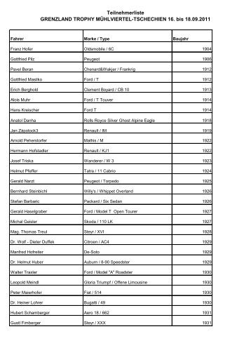 Teilnehmerliste GRENZLAND TROPHY ... - Messehalle Freistadt