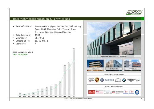 Zur Unternehmenspräsentation - PSW automotive engineering GmbH