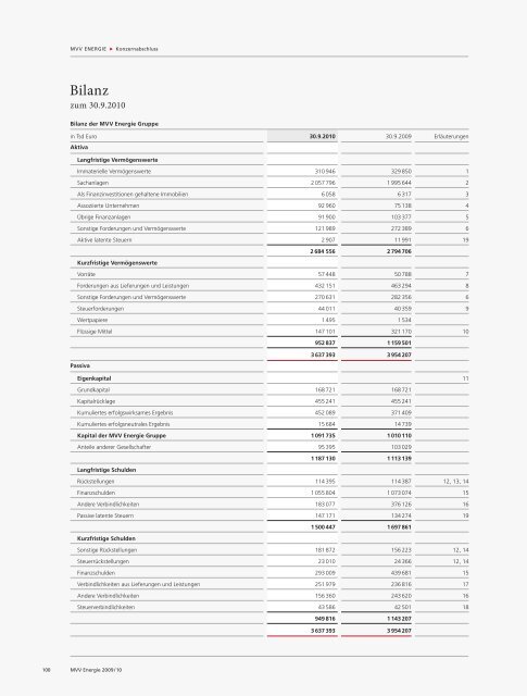 IFRS - MVV Investor