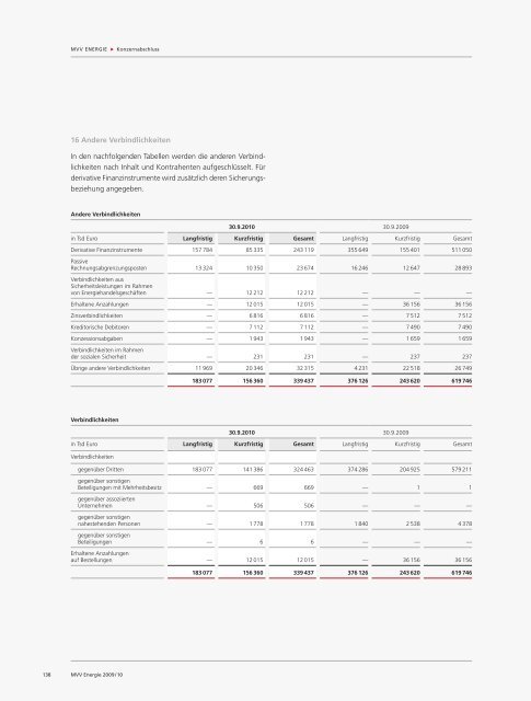 IFRS - MVV Investor