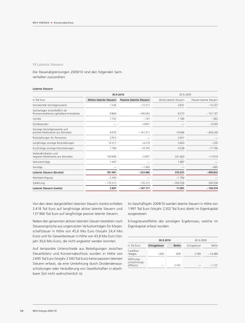 IFRS - MVV Investor