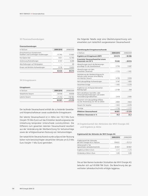 IFRS - MVV Investor