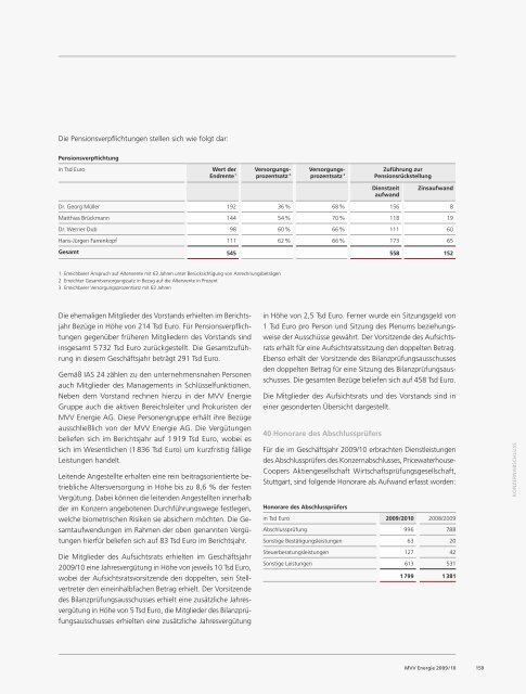 IFRS - MVV Investor