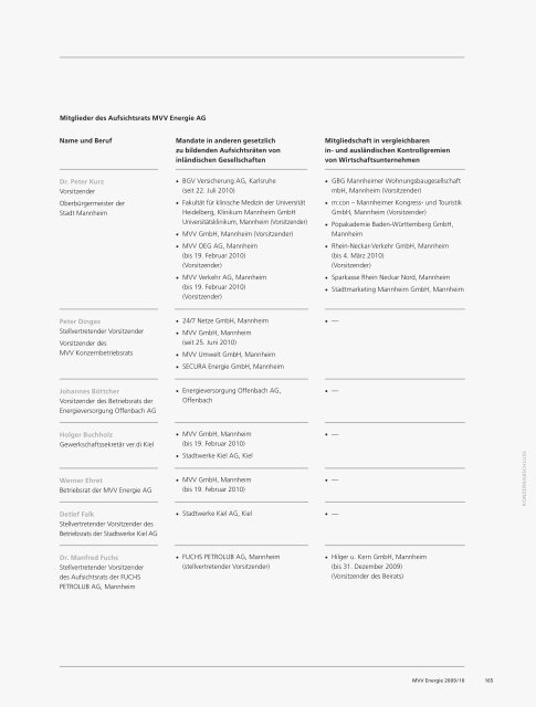 IFRS - MVV Investor