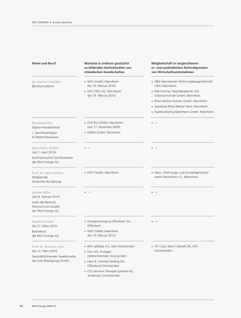 IFRS - MVV Investor