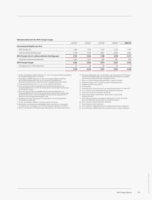 IFRS - MVV Investor