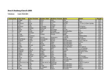 Teilnehmer - Bosch Boxberg Klassik