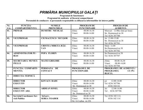 PRIMĂRIA MUNICIPIULUI GALAŢI - Primaria Municipiului Galati