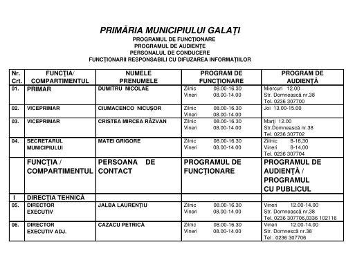 Serviciul Cadastru - Primaria Municipiului Galati