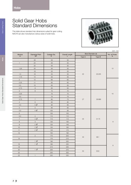 Precision Tools - Nachi