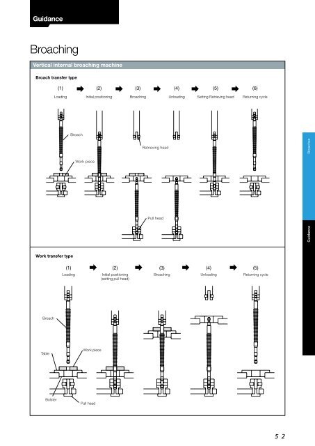 Precision Tools - Nachi