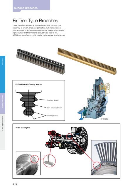 Precision Tools - Nachi