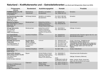 Naturland - Kraftfutterwerke ( Von Nord nach Süd geordnet, Stand ...