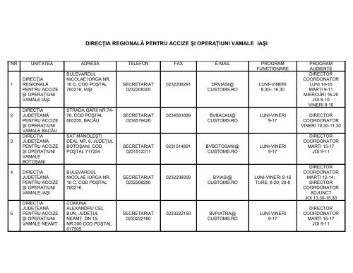 direcţia regională pentru accize şi operaţiuni vamale