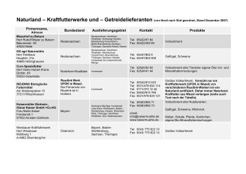 Naturland - Kraftfutterwerke ( Von Nord nach Süd geordnet, Stand ...