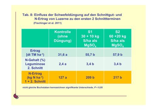 Optimale Nährstoffverhältnisse im Boden für den ... - Naturland