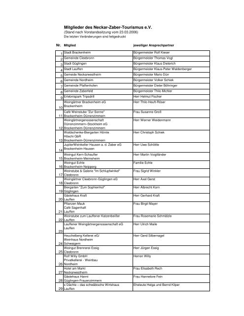 Mitgliederliste kurz.XLS -  Neckar-Zaber-Tourismus eV