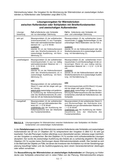 5.2. Wärmebrücken an Sohlplatten und Kellerdecken