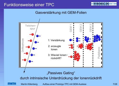 Aufbau einer Prototyp-TPC mit GEM-Auslese - Server der ...