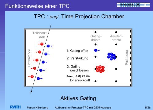 Aufbau einer Prototyp-TPC mit GEM-Auslese - Server der ...