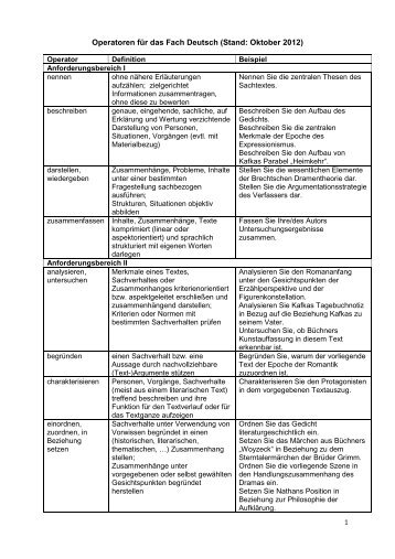 Operatorenliste Deutsch (Stand Oktober 2012)