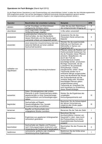 Operatoren im Fach Biologie (Stand April 2012)