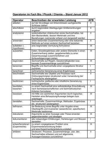 Operatoren im Fach Bio / Physik / Chemie – Stand Januar 2012 ...