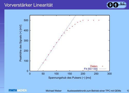 Michael Weber - Server der Fachgruppe Physik der RWTH Aachen