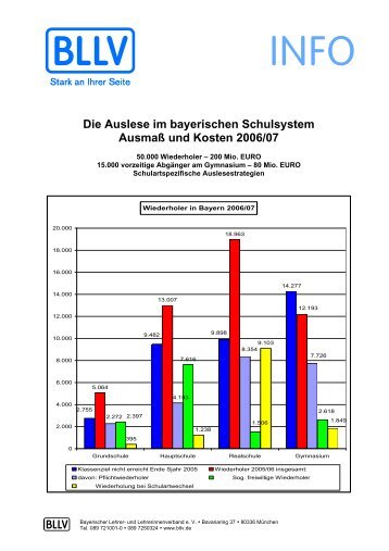 Die Auslese im bayerischen Schulsystem Ausmaß und ... - BLLV