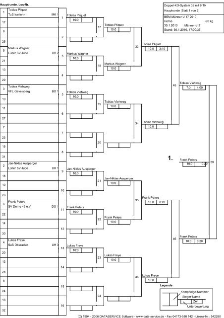 3. - Nordrhein-Westfälischer Judo-Verband e.V.