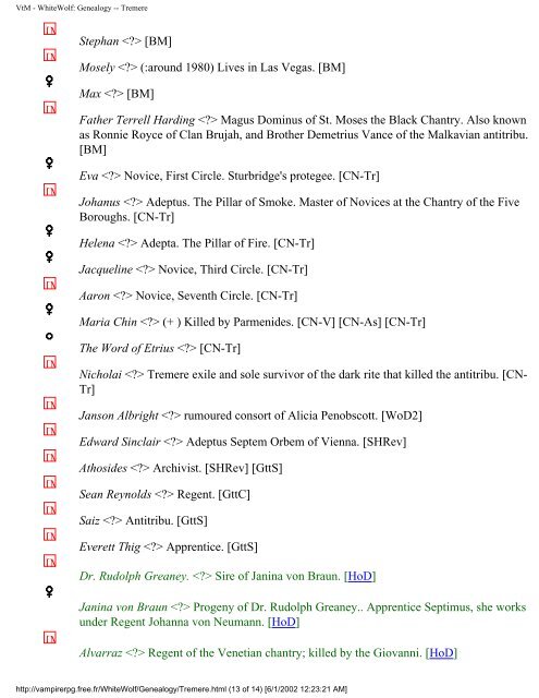 VtM - WhiteWolf: Genealogy