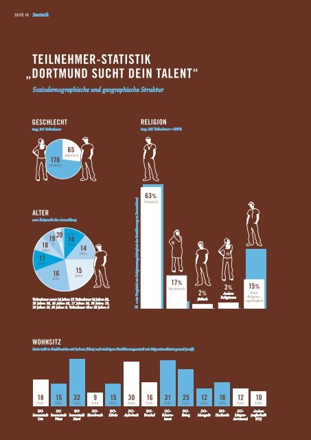 ElN PROJEKT DER AUSLANDSGESELLSCHAFT NRW UND DER ...