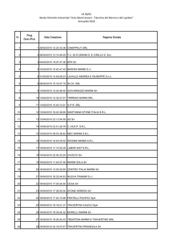 LR 36/01 Bando Distretto Industriale "Area Monti Ausoni - Tiburtina ...