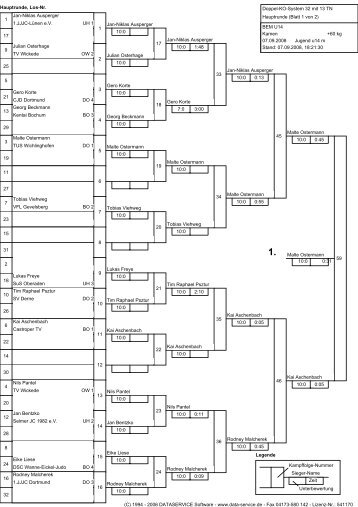 1. - Nordrhein-Westfälischer Judo-Verband e.V.