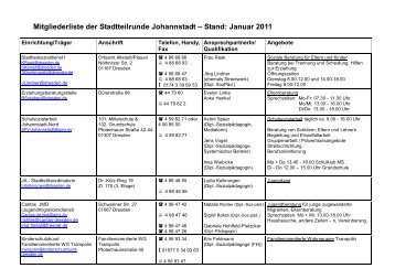 Mitglieder Stadtteilrunde - Januar 2011 - ElternWeb Dresden