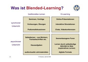 Was ist Blended-Learning? - Arkadiusz Jasinski