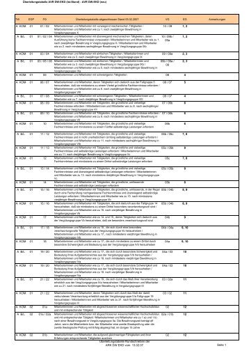 Überleitungstabelle (PDF, 130 KB)