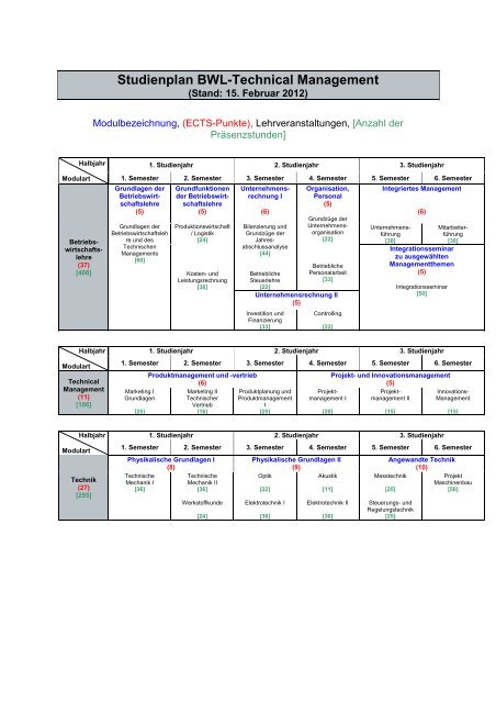 Studienplan BWL-Technical Management