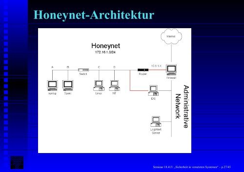 Honeypots - Fachbereich Informatik - Universität Hamburg