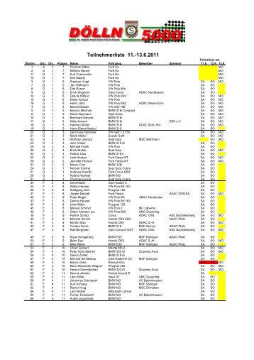 offizielle teilnehmerliste 2011