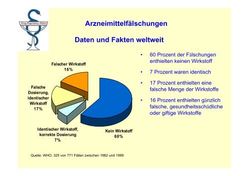 Prof. Dr. rer. nat. habil. Harald G. Schweim - Deutsche Gesellschaft ...