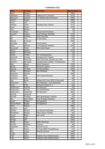 Einzel-Starterlisten 4. Möwathlon alphabetisch.pdf - Team MöWathlon