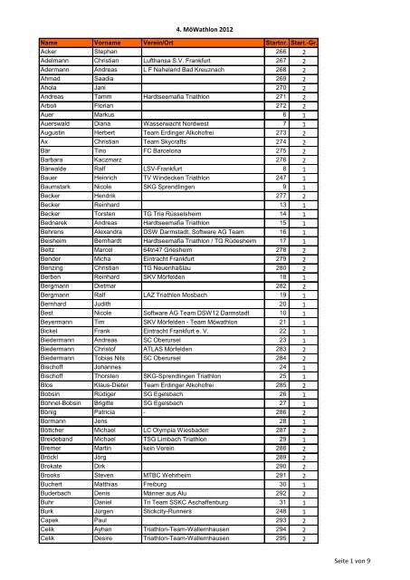 Einzel-Starterlisten 4. Möwathlon alphabetisch.pdf - Team MöWathlon