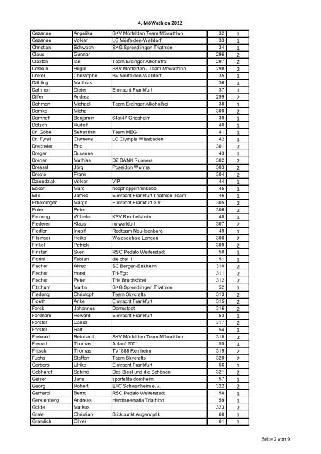 Einzel-Starterlisten 4. Möwathlon alphabetisch.pdf - Team MöWathlon