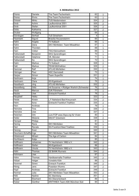 Einzel-Starterlisten 4. Möwathlon alphabetisch.pdf - Team MöWathlon